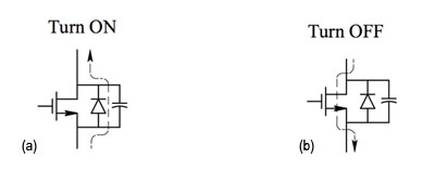 Zero voltage switching in a high frequency MOSFET Zero voltage switching in a high frequency MOSFET